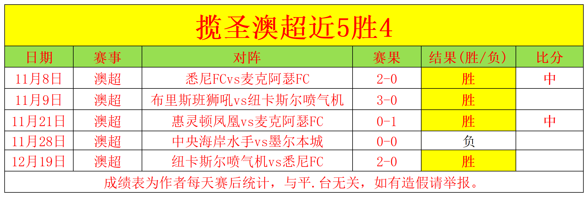英甲焦点战,卢顿主场能,否再创辉煌,OD,Sports,OD体育,体育直播,体育赛事,APP下载,官方网地址