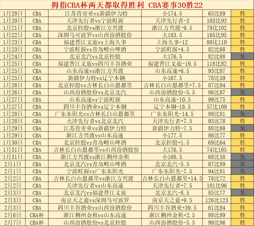 大乐透期号,专家质合分,析推荐,OD,Sports,OD体育,体育直播,体育赛事,APP下载,官方网地址