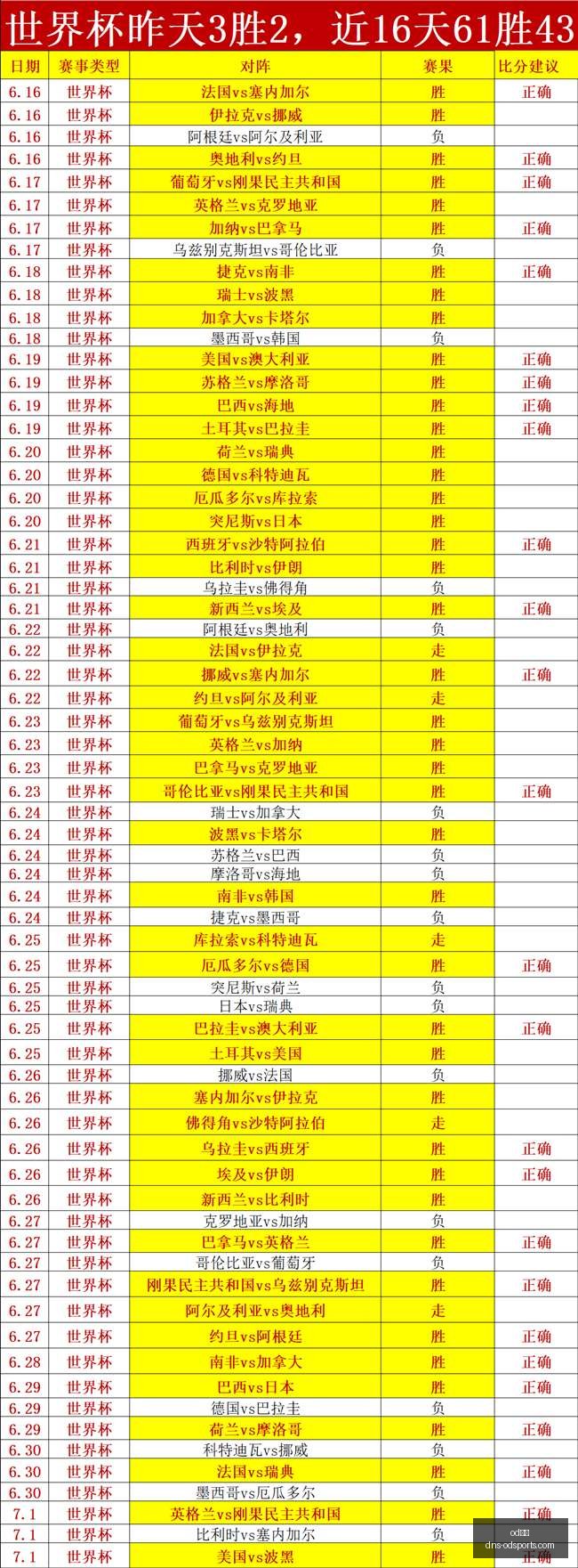 体育,od体育,od体育官网,od体育官网,od体育App,od体育直播,od体育登录,od体育娱乐