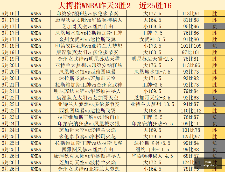 体育,od体育,od体育官网,od体育官网,od体育App,od体育直播,od体育登录,od体育娱乐