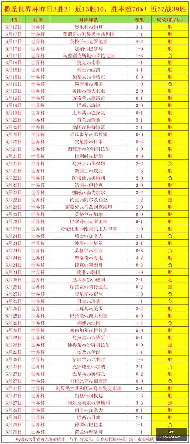 体育,od体育,od体育官网,od体育官网,od体育App,od体育直播,od体育登录,od体育娱乐