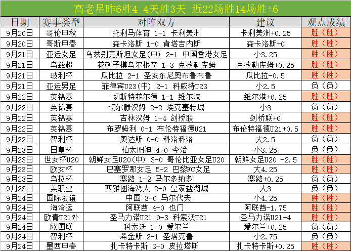 探秘异域美味od体育直播:詹姆斯度假美食分享,炸鱼水果大