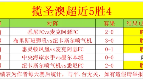 【英甲焦点战】卢顿主场能否再创辉煌？连胜之路，信心犹在？