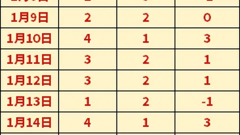 利物浦寻求5000万欧转会引注目，力邀勒沃库森边卫弗林蓬加盟