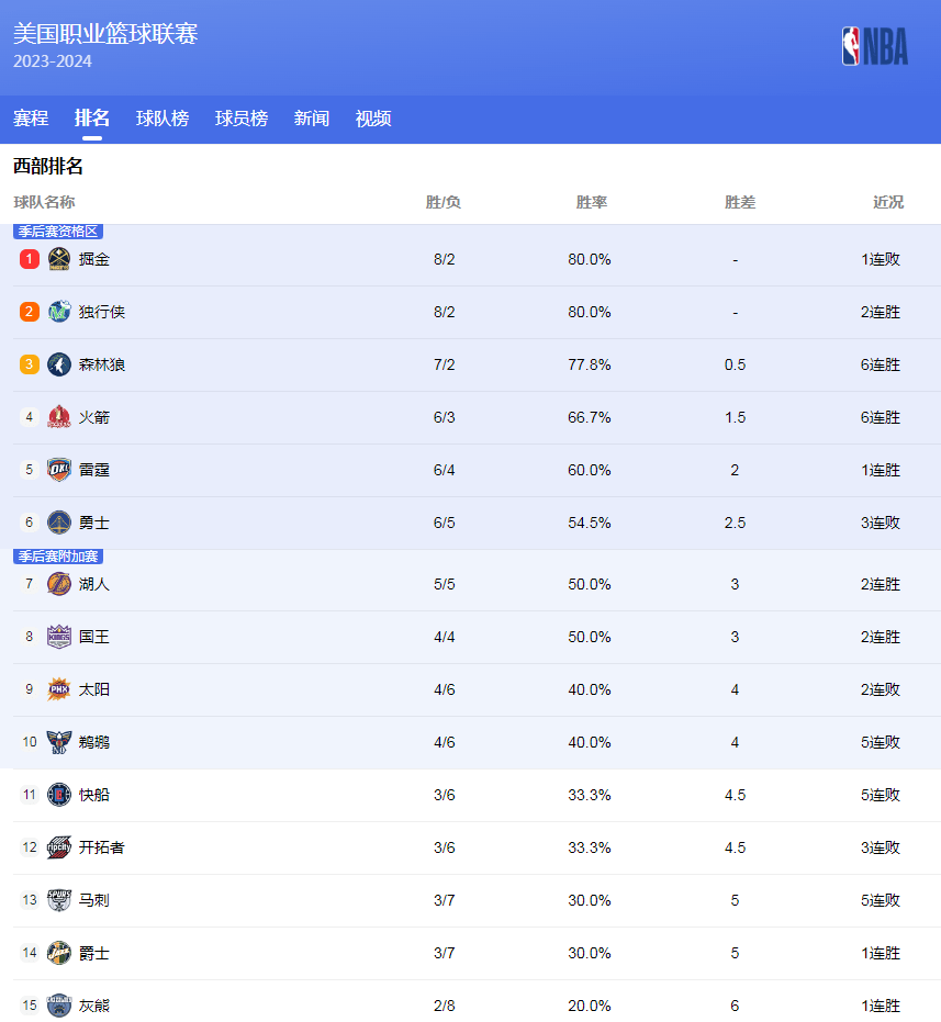 现却未能完